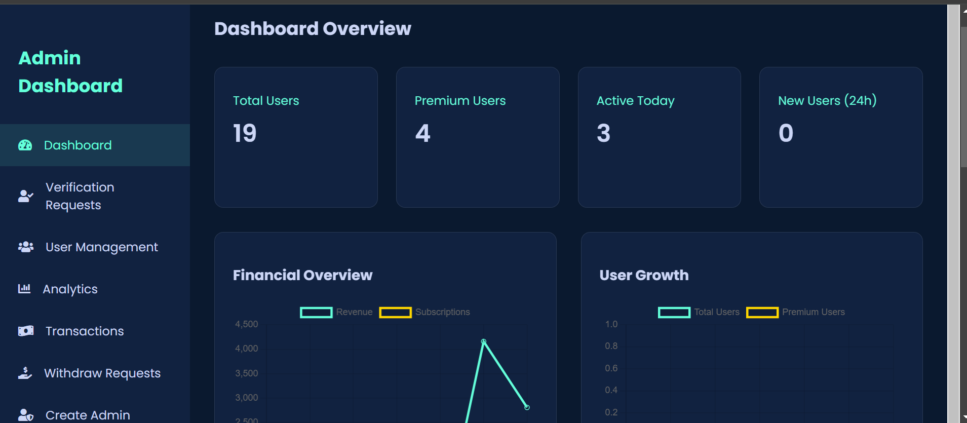 Dashboard Overview