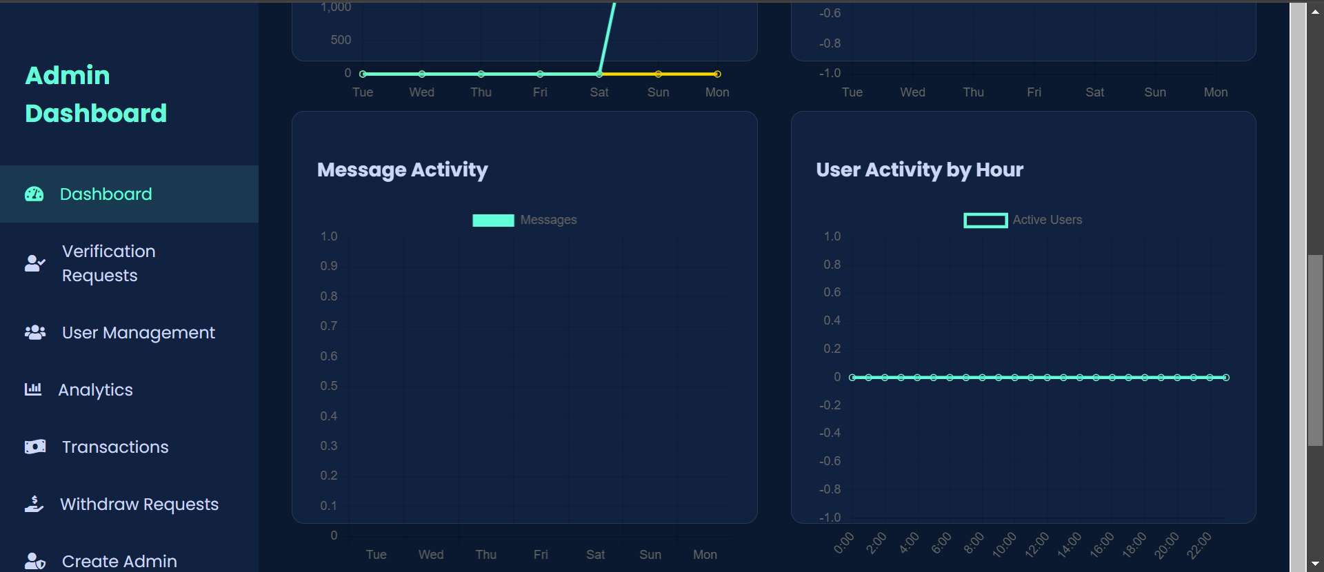 User Management